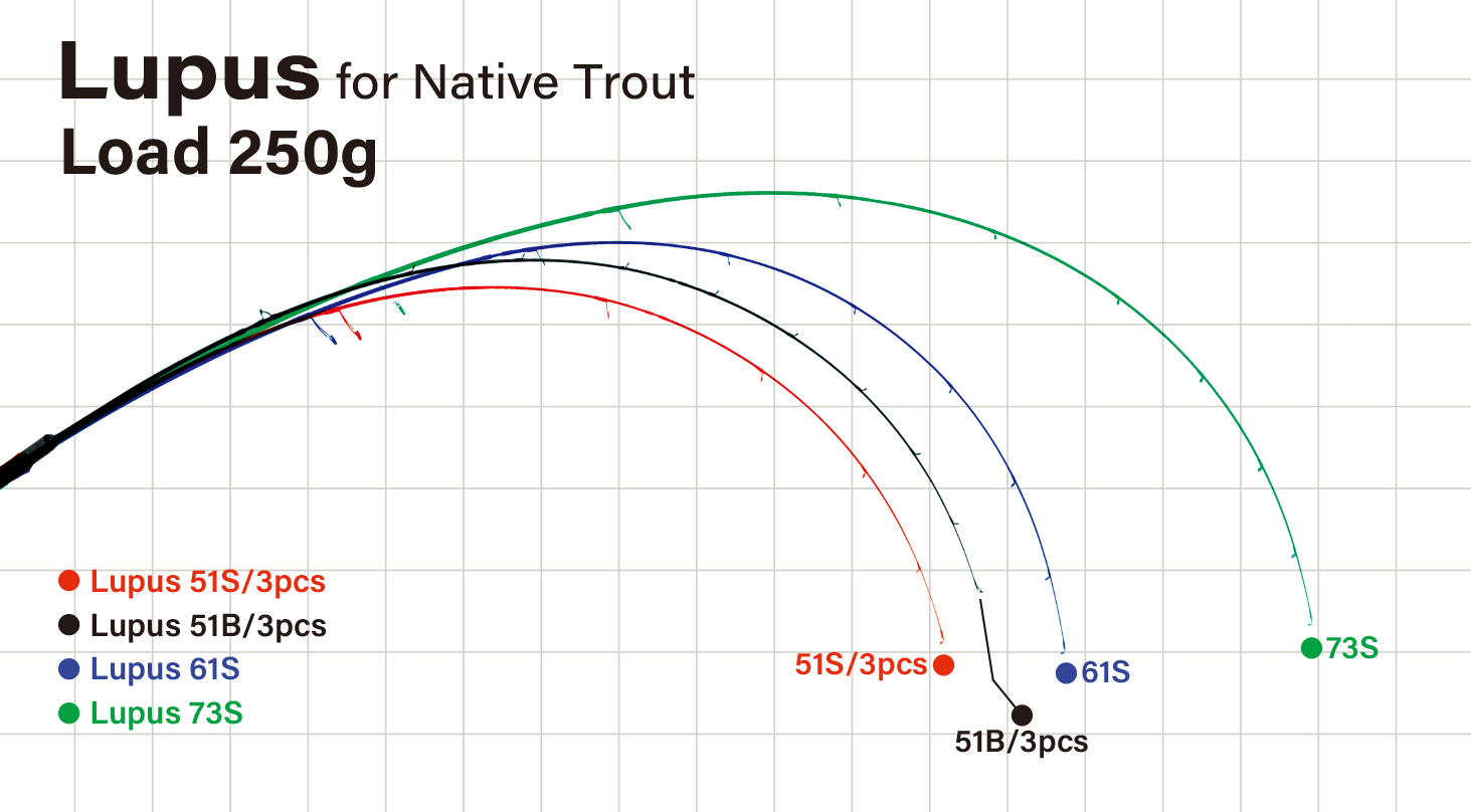 2026HP用竿曲がりベース